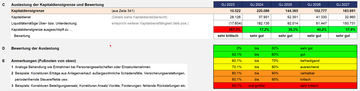 Zum Vergrößern Bild anklicken